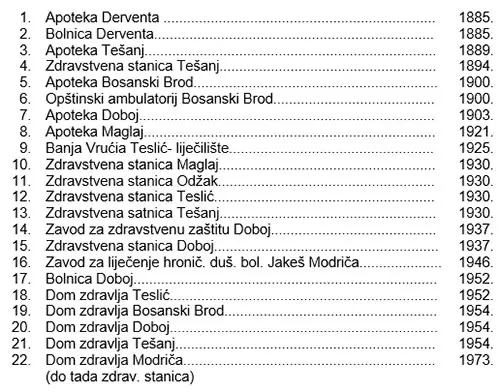 institut za javno zdravstvo regionalni centar doboj 04