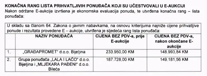 mlijeko ugljevik