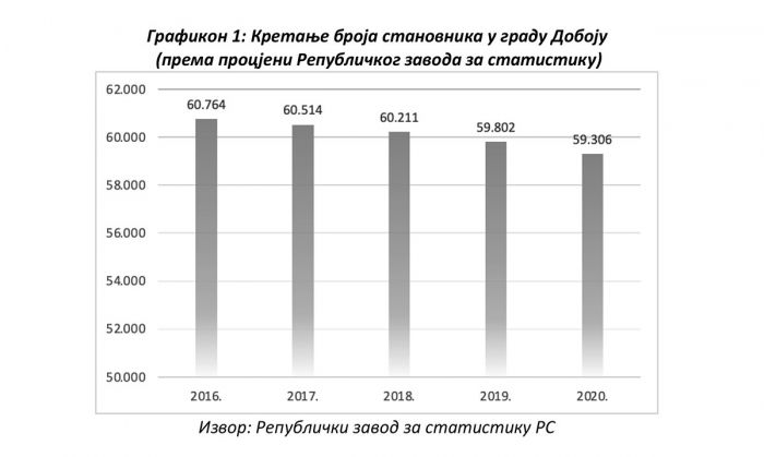 FOTO: Dobojski Info | DOBOJSKI INFO PREDSTAVLJA: Strategija razvoja Grada Doboja za period 2023. - 2029. godine