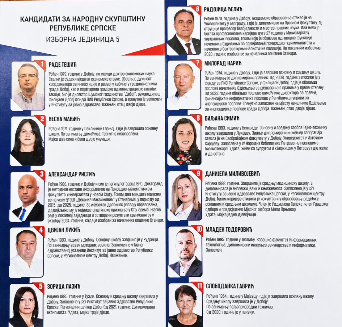 Ujedinjena Srpska Doboj kandidati