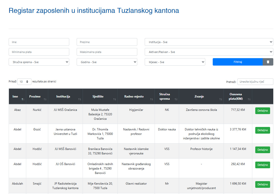 PITAMO: Kada će Doboj imati javni registar zaposlenih u javnim institucijama?
