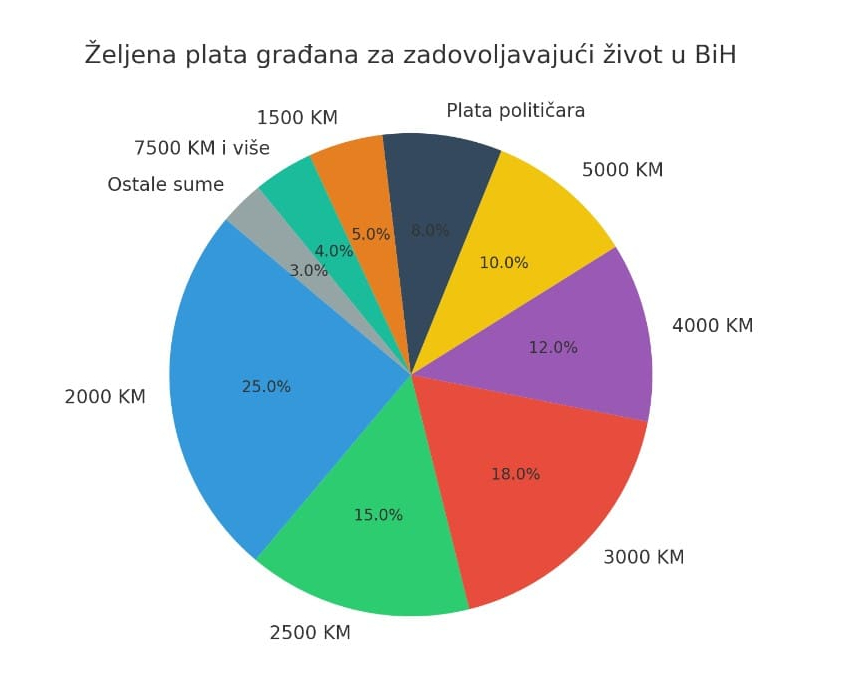 zeljena plata
