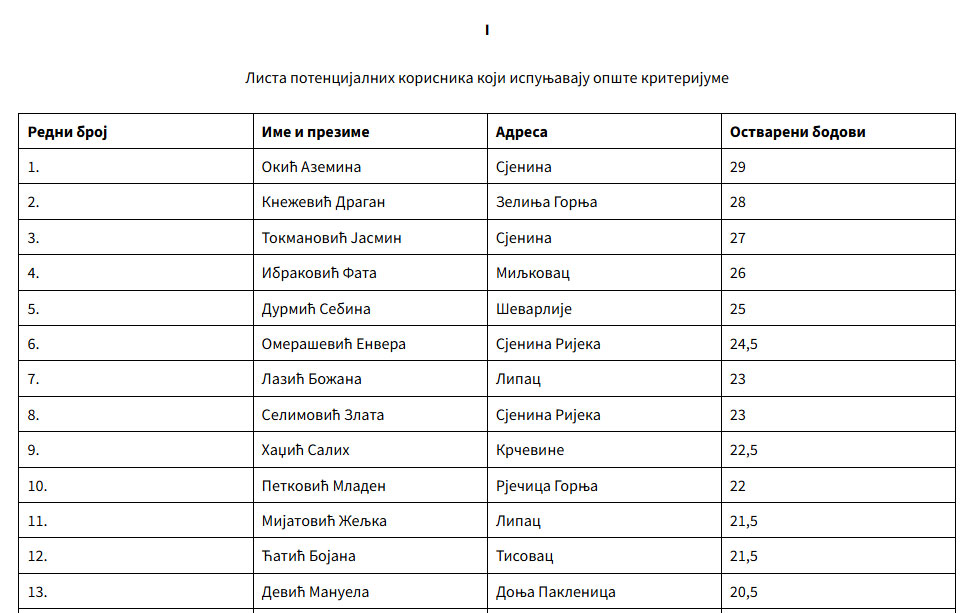 Preliminarna lista korisnika za donaciju steonih junica u Doboju