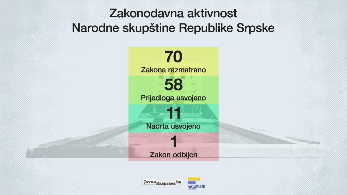 NSRS IZVJESTAJ 24 25 ZAKONODAVNA AKTIVNOST