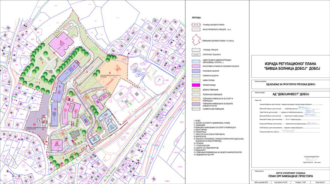 Kultura se ne seli na brdo: Nacrt plana za bivšu bolnicu traži odgovore – i to sada, dok još nije kasno