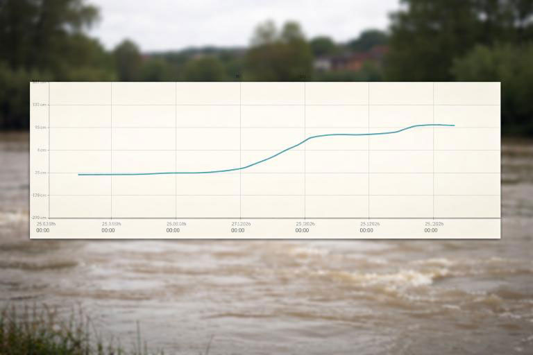 VODOSTAJ BOSNE U DOBOJU: Nakon naglog rasta uslijedila stabilizacija i blagi pad