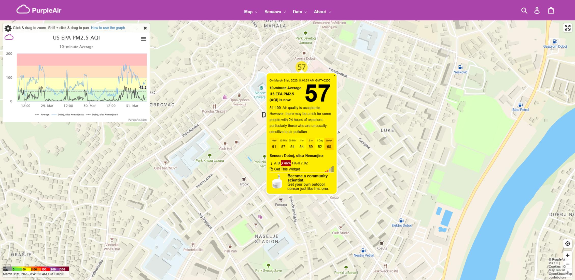 ZAGAĐENJE VAZDUHA: PM2.5 vrijednost 57 – umjeren kvalitet, ali moguć rizik za osjetljive