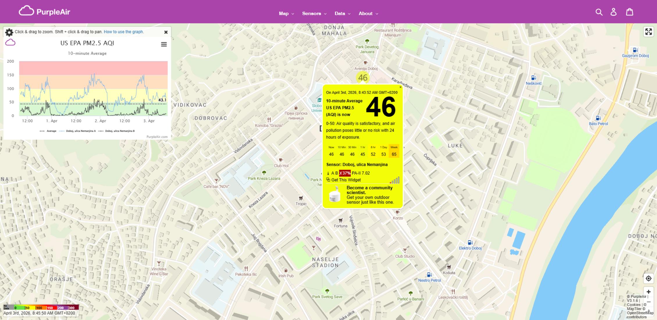 ZAGAĐENJE VAZDUHA: PM2.5 vrijednost 46 – kvalitet vazduha zadovoljavajući, bez većih rizika