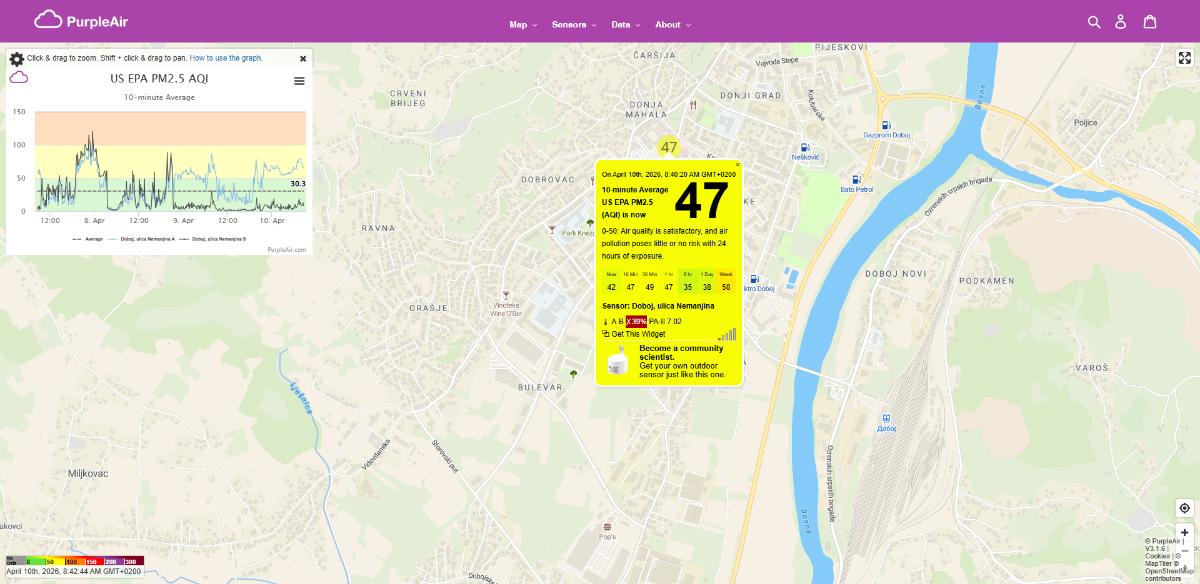 ZAGAĐENJE VAZDUHA: Povećane PM2.5 vrijednosti, vazduh nezdrav za osjetljive kategorije
