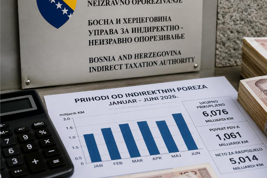 Brojke razbijaju mitove: Sarajevo vuče prosjek FBiH, a raspodjela po stanovniku ide u korist Republike Srpske