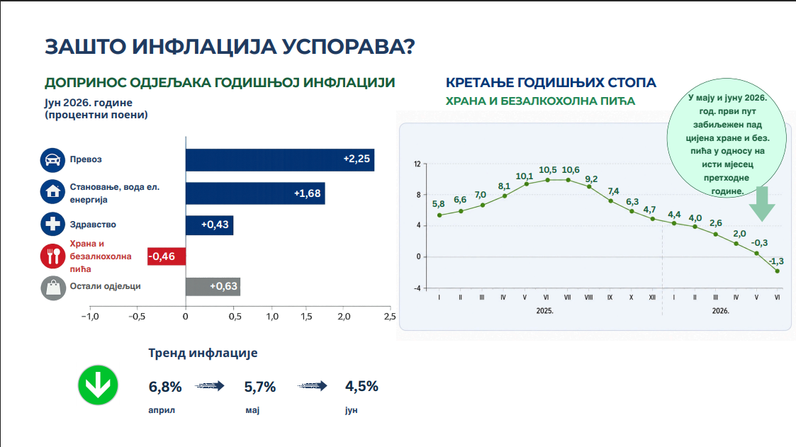 inflacija Rs jun 2026 II
