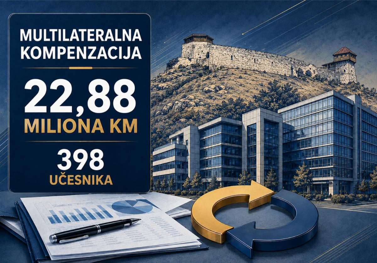 Dobojske kompanije i ustanove među 398 učesnika: Ukupno kompenzovano 22,88 miliona KM