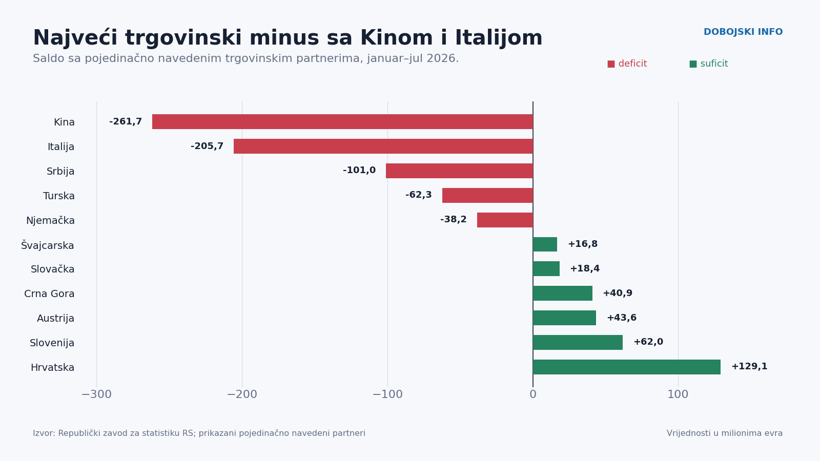 04 saldo po partnerima 2026