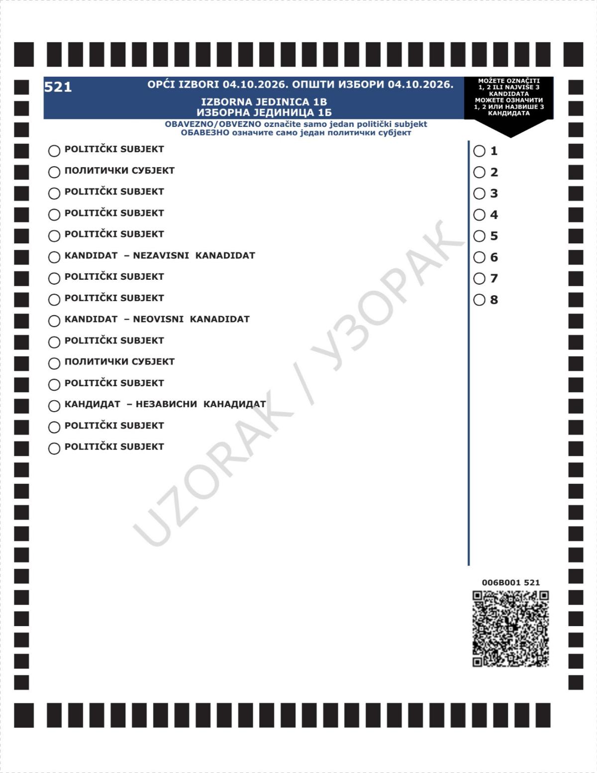 proces glasanja 2026 101