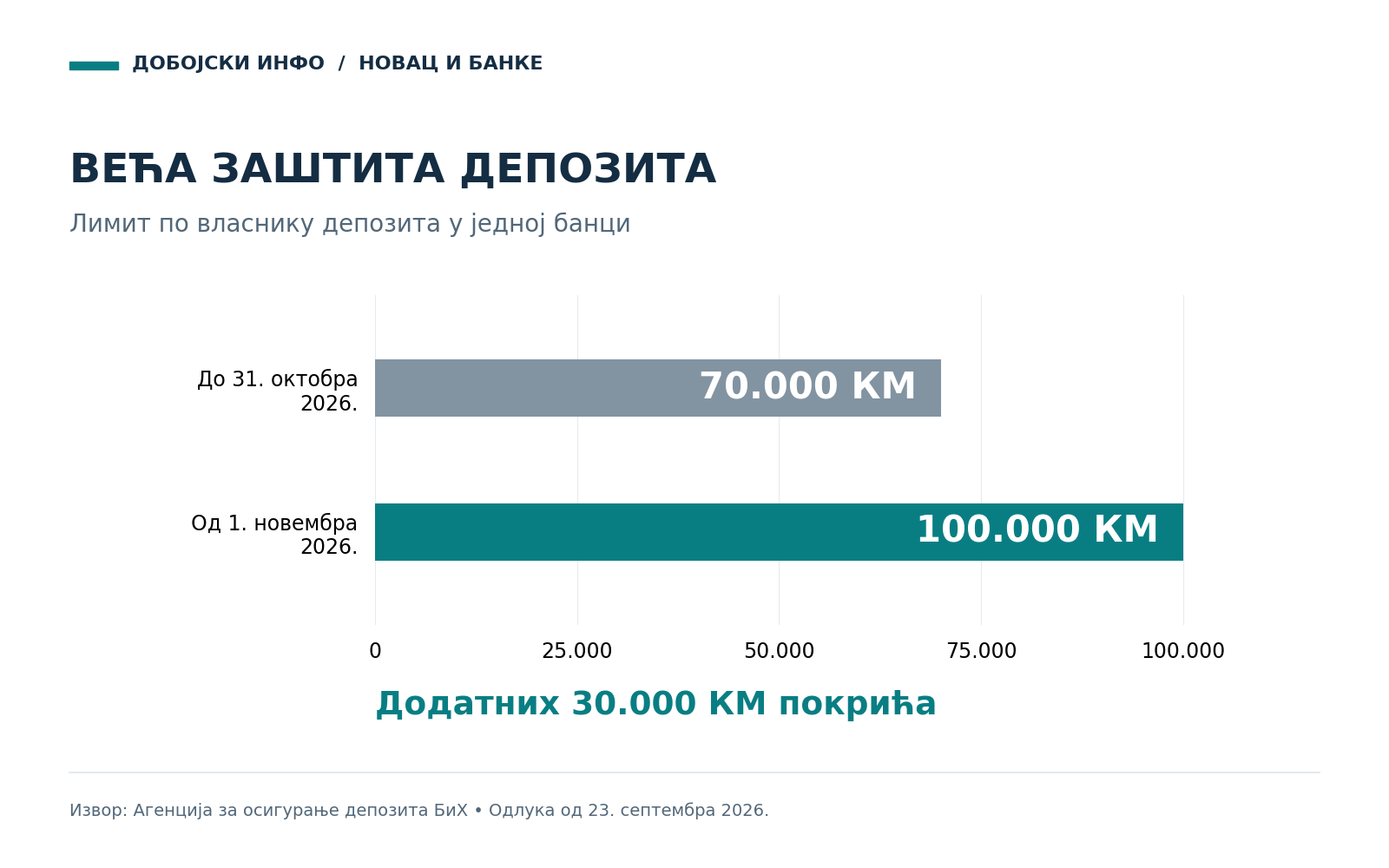 01 novi limit 100000