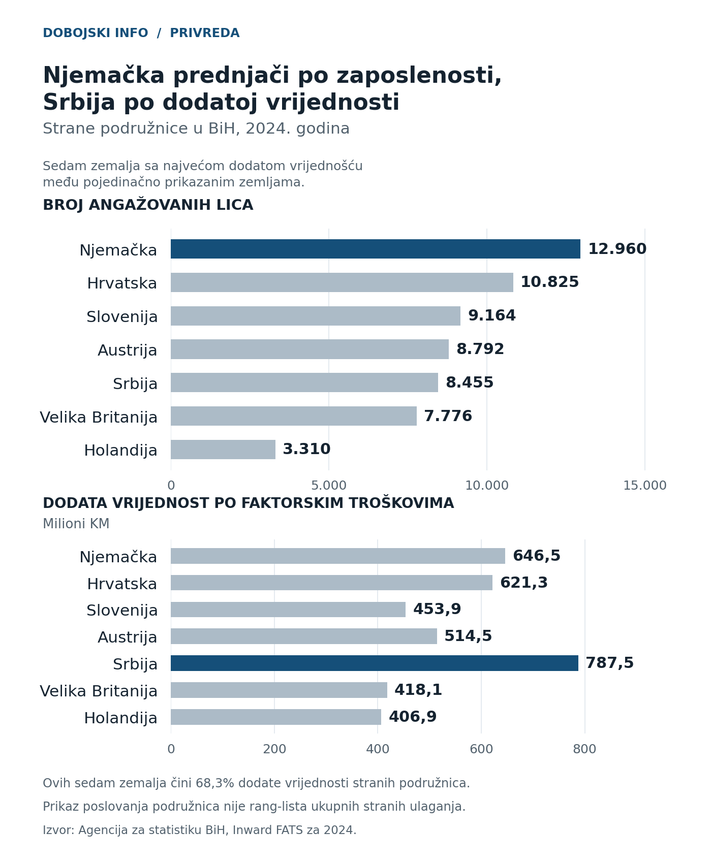 Grafikon 2 strane podruznice porijeklo kapitala 2024