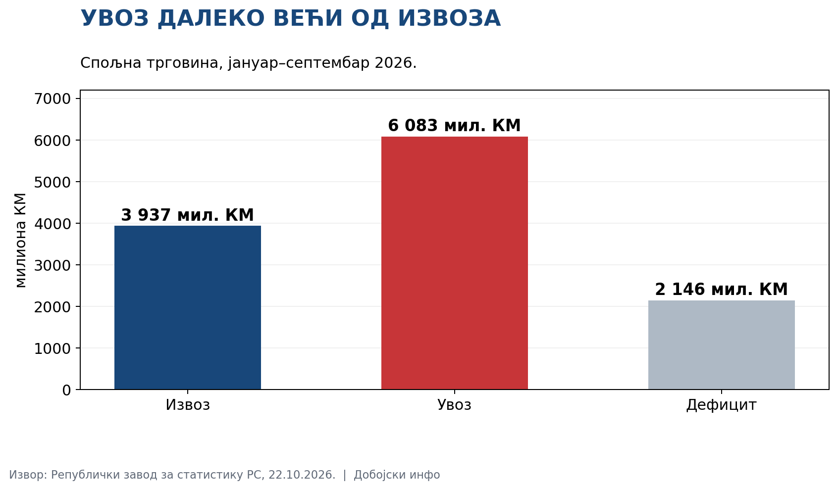 03 spoljna trgovina