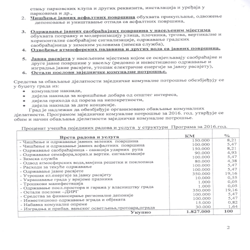 komunalna-potrosnja-2016-02
