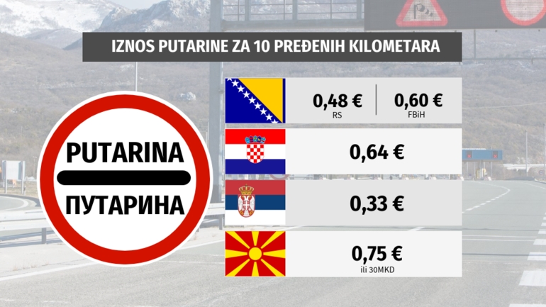 INFOGRAFIKA: Putarine u regiji puno skuplje od evropskih