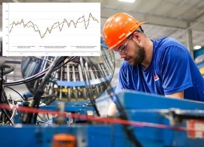 Industrijska proizvodnja u BiH u padu treći mjesec uzastopno