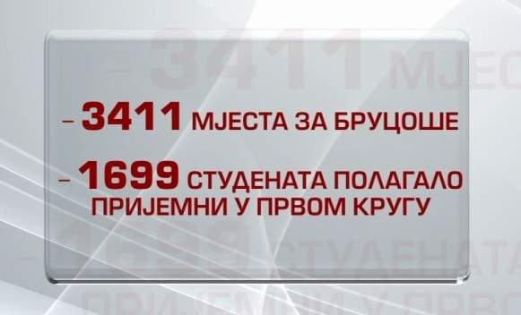 PRVI ROK UPISA: Slabo interesovanje brucoša
