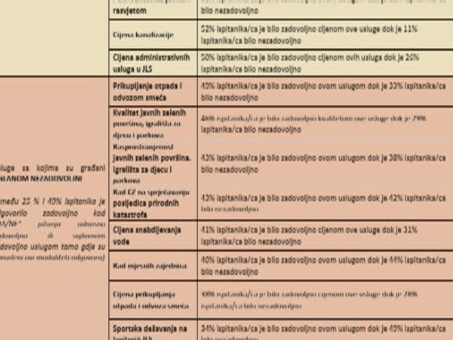 ANKETA NA DOBOJSKI NAČIN Da li su građani zadovoljni poskupljenjem komunalnih usluga? (VIDEO)
