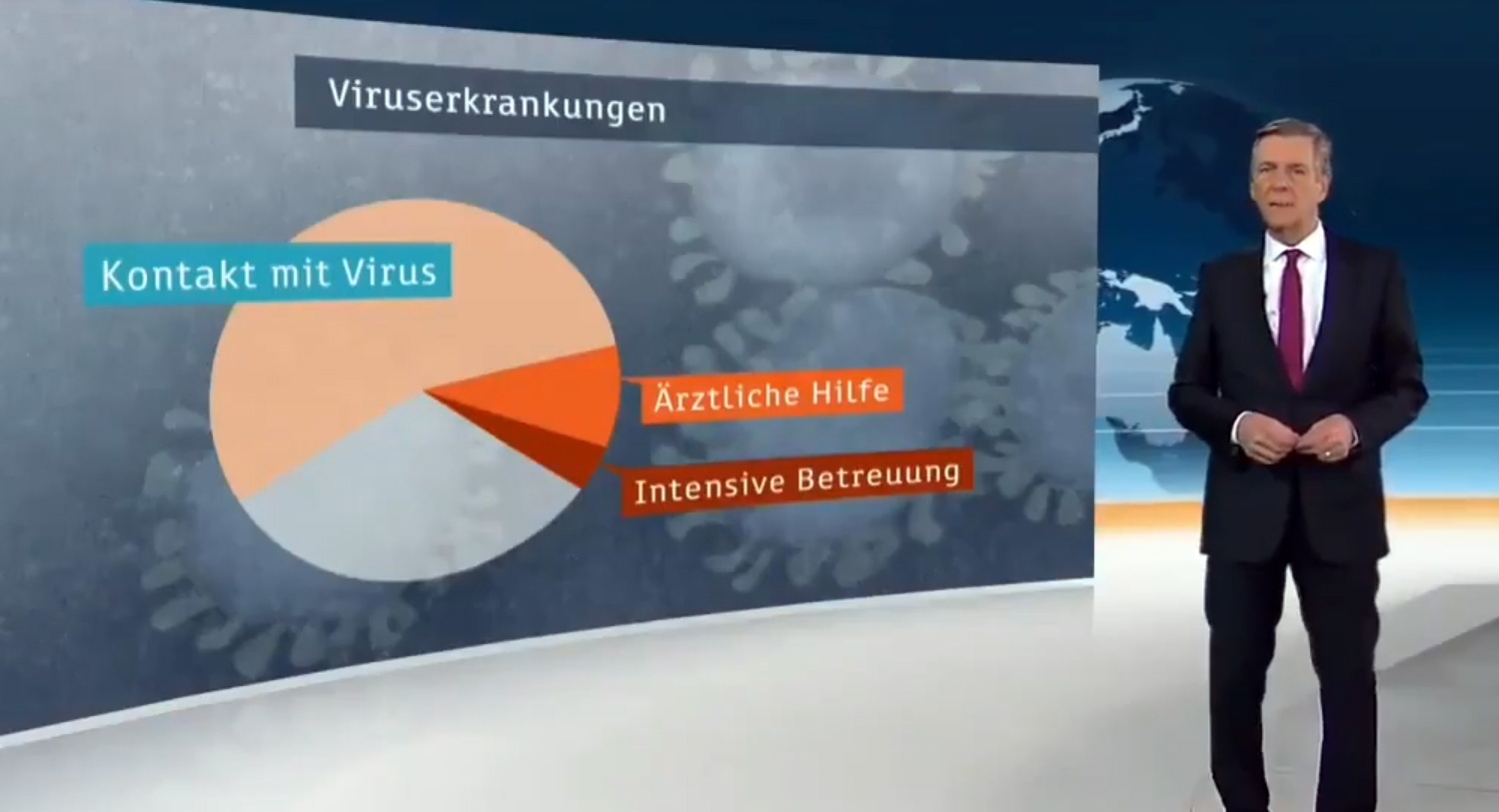 OBAVEZNO POGLEDATI: Njemačke vijesti o korona virusu (VIDEO)