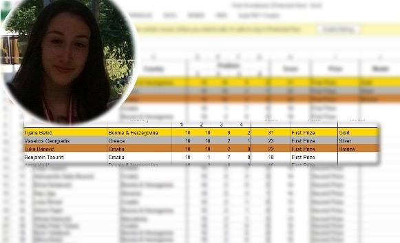 Banjalučanka najbolja matematičarka u Evropi