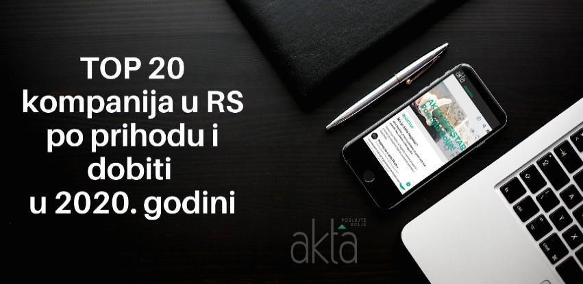 TOP 20 kompanija u Srpskoj po prihodu i dobiti u 2020. godini