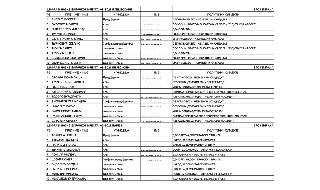 SPISAK BIRAČKIH ODBORA NA PONIŠTENIM IZBORIMA: B Pijeskovi, Pijeskovi i Bare 1