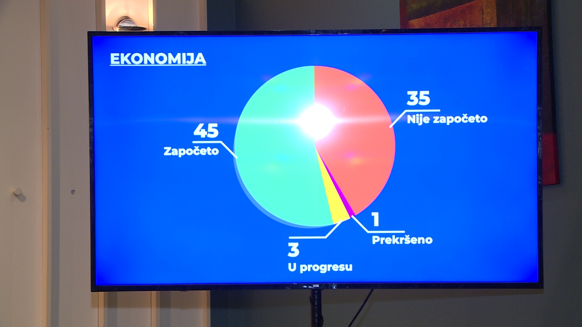 OČEKIVANO: Vlada Republike Srpske nije ispunila niti jedno predizborno obećanje