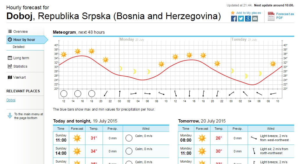 VRIJEME: Danas i 41 stepen celzijusov